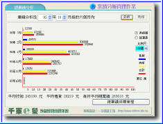 專業沙龍經營管理系統免費試用 - 20070825060432-994320723.jpg(圖)