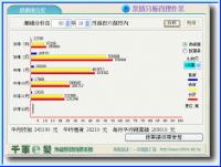 專業沙龍經營管理系統免費試用_圖片(3)