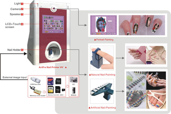 電腦自動彩繪美甲機 - 20080228075347_717449093.jpg(圖)