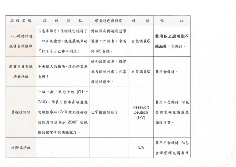 [NEW!!] 輕輕鬆鬆學德語 (一對一/小班制/可企業派遣) 非一般鴉鴉巫的本土師資 - 20071017201512_624233421.jpg(圖)