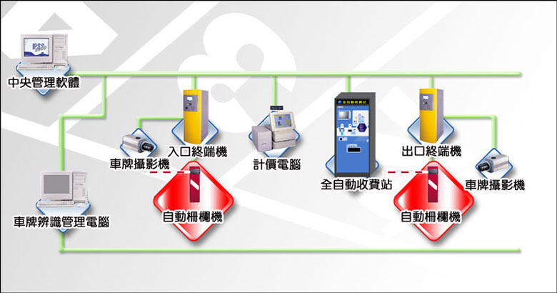 台南縣市弱電保養維護.最專業的優良廠商推薦:通盈科技資訊行.夜視紅外線遠端數位監視監控錄放影.保全防盜自動報警門禁防拷貝遙控器.感應讀刷卡.公司行號工廠考勤.指紋辨識.總機電話.車道柵欄機.門禁電鎖. - 20090720204844_94682750.jpg(圖)