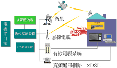 台南縣市,護理站呼叫對講緊急求救指示,弱電定期保養維護,數位監控監視錄放影,總機電話,防盜警民連線自動報警,大樓數位電視衛星共同天線,出入門電鎖控制,感應讀刷卡,停車場紅綠燈,柵欄機,遙控器拷貝維修 - 20091214082444_751901015.jpg(圖)