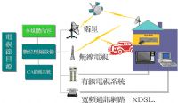 台南縣市,護理站呼叫對講緊急求救指示,弱電定期保養維護,數位監控監視錄放影,總機電話,防盜警民連線自動報警,大樓數位電視衛星共同天線,出入門電鎖控制,感應讀刷卡,停車場紅綠燈,柵欄機,遙控器拷貝維修_圖片(1)