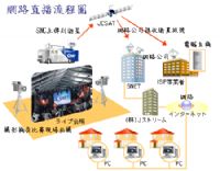 台南縣市,護理站呼叫對講緊急求救指示,弱電定期保養維護,數位監控監視錄放影,總機電話,防盜警民連線自動報警,大樓數位電視衛星共同天線,出入門電鎖控制,感應讀刷卡,停車場紅綠燈,柵欄機,遙控器拷貝維修_圖片(2)