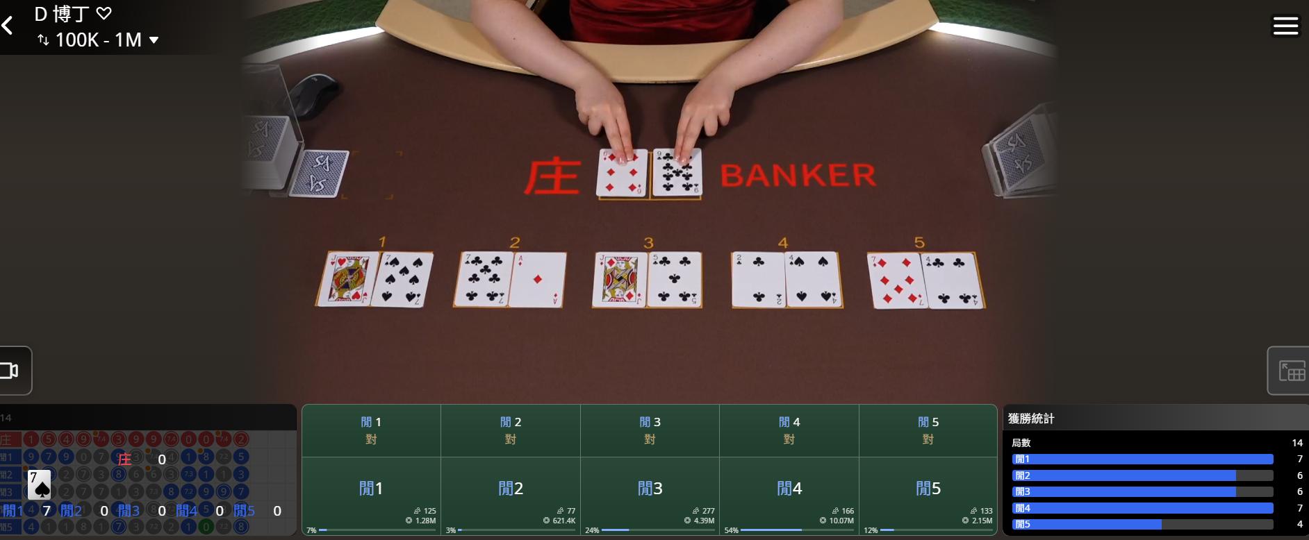 博丁怎麼下注最聰明？破解牌型機率與雙倍派彩邏輯 - 20170315164140-739852690.jpg(圖)