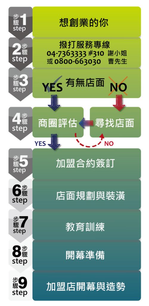 MIT-台灣在地淨水品牌''歐漾淨水''誠徵加盟經銷商 - 20241119132651-994233079.jpg(圖)