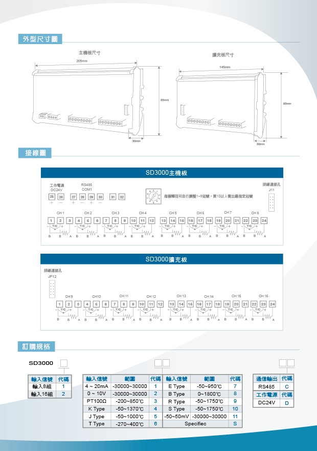 SD3000-迴路熱電偶溫度控制器循環-五通道循環J type溫度控制器-2通道RS485直流溫度傳送器-5通道RS485循環PT100溫度控制器兩迴路熱電偶溫度控制傳送器-熱電偶循環＋六迴路顯示控制 - 20171014132234-632018227.jpg(圖)