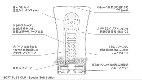 【日本 TENGA 體位型飛機杯(超柔軟型)】情趣用品部落格 - 20131002160732_701340171.jpg(圖)